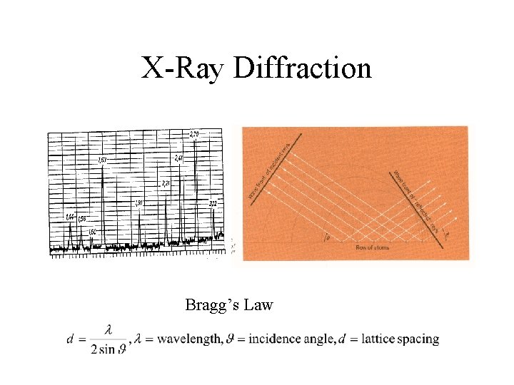 X-Ray Diffraction Bragg’s Law 