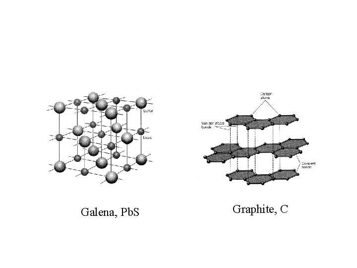 Galena, Pb. S Graphite, C 