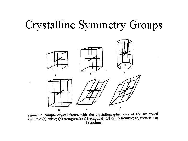 Crystalline Symmetry Groups 