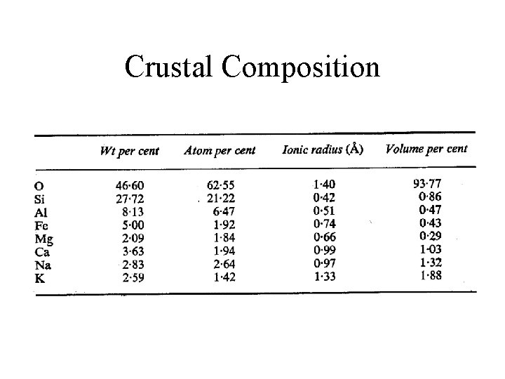 Crustal Composition 