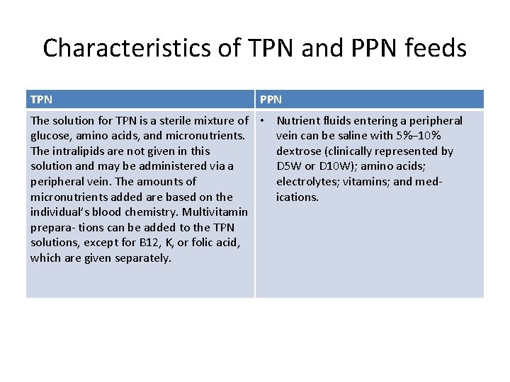 Characteristics of TPN and PPN feeds TPN PPN The solution for TPN is a