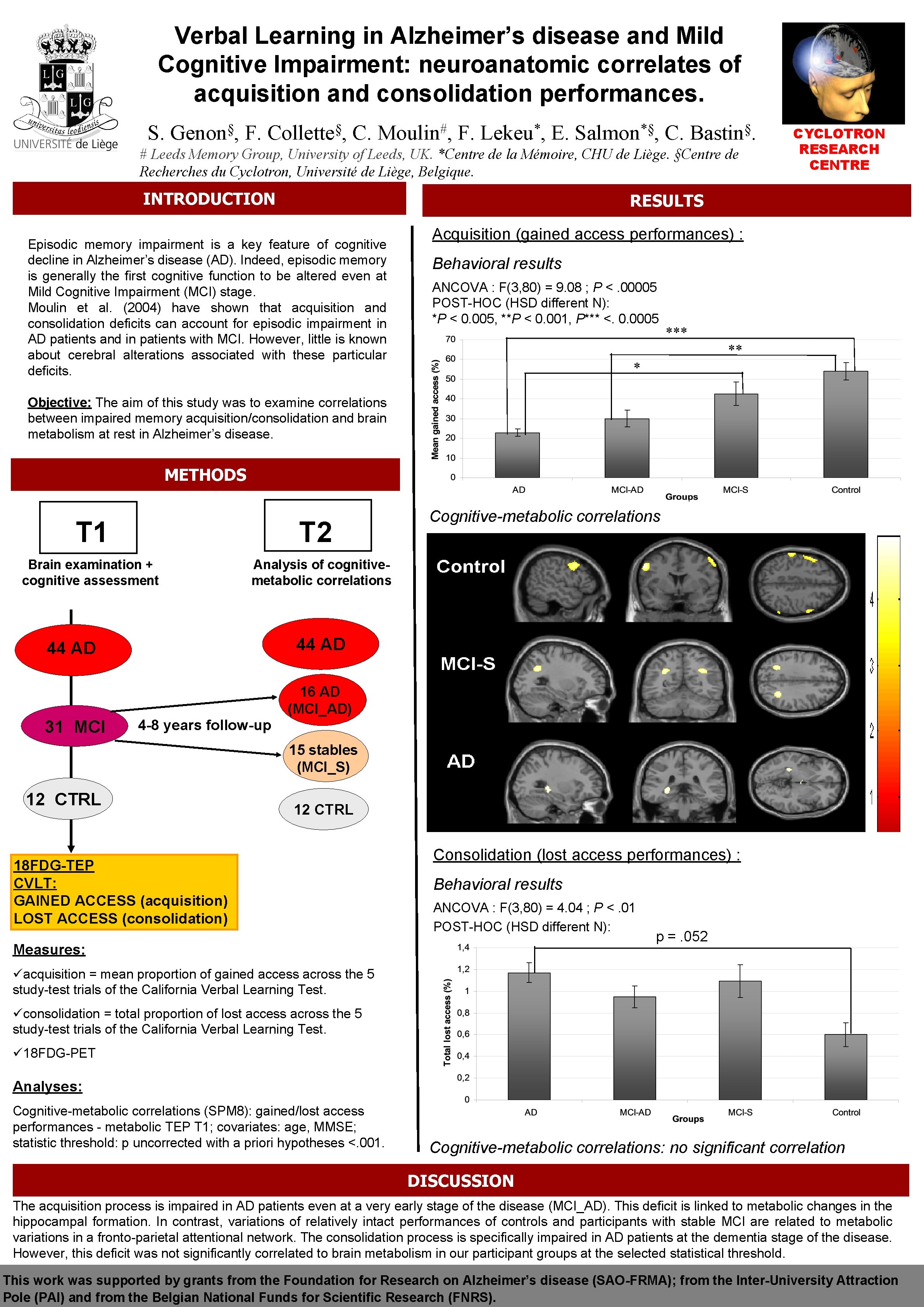 Verbal Learning in Alzheimer’s disease and Mild Cognitive Impairment: neuroanatomic correlates of acquisition and