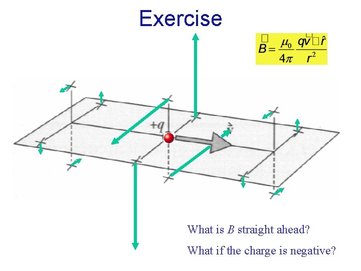 Exercise What is B straight ahead? What if the charge is negative? 