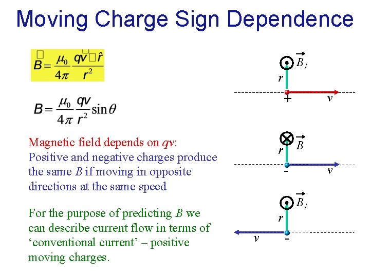 Moving Charge Sign Dependence B 1 r v + Magnetic field depends on qv: