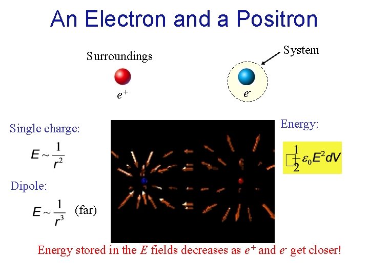 An Electron and a Positron System Surroundings e+ Single charge: e. Energy: Dipole: (far)