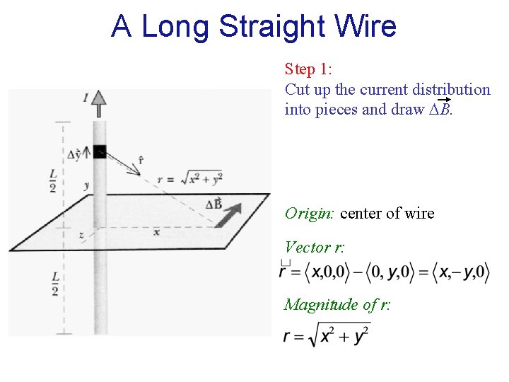 A Long Straight Wire Step 1: Cut up the current distribution into pieces and