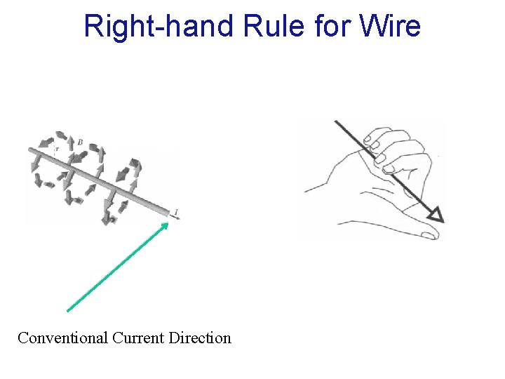 Right-hand Rule for Wire Conventional Current Direction 