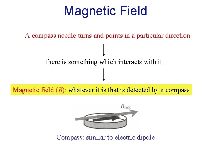 Magnetic Field A compass needle turns and points in a particular direction there is