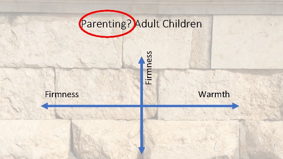 Firmness Parenting? Adult Children Firmness Warmth 