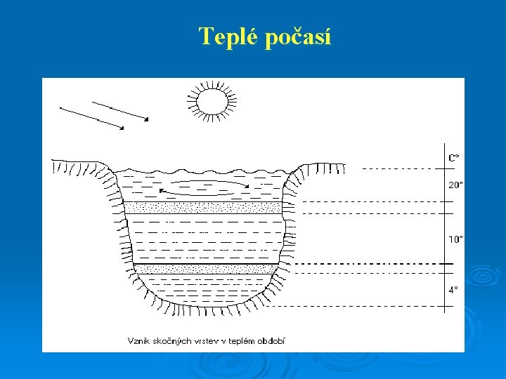 Teplé počasí Teplé počasí
