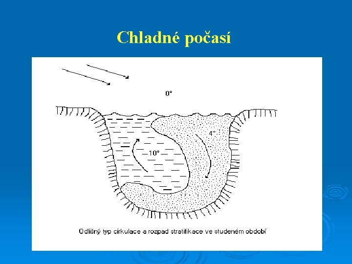 Chladné počasí Chladné počasí