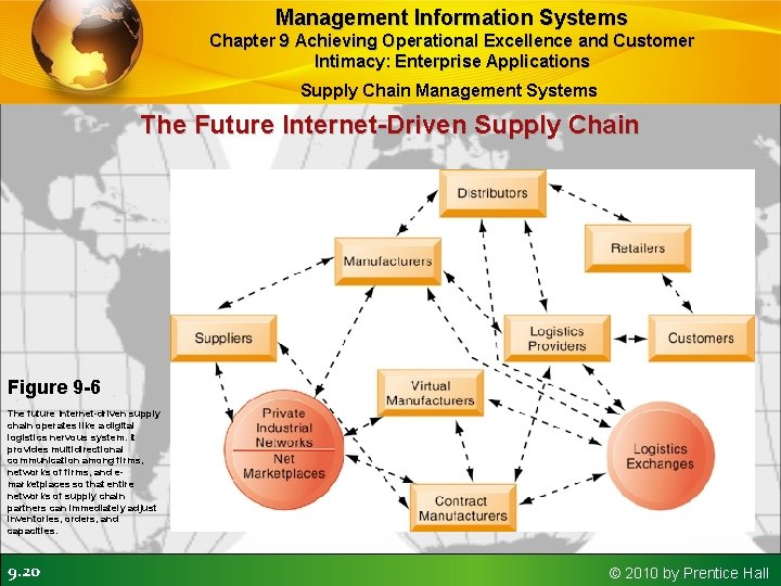 Management Information Systems Chapter 9 Achieving Operational Excellence and Customer Intimacy: Enterprise Applications Supply