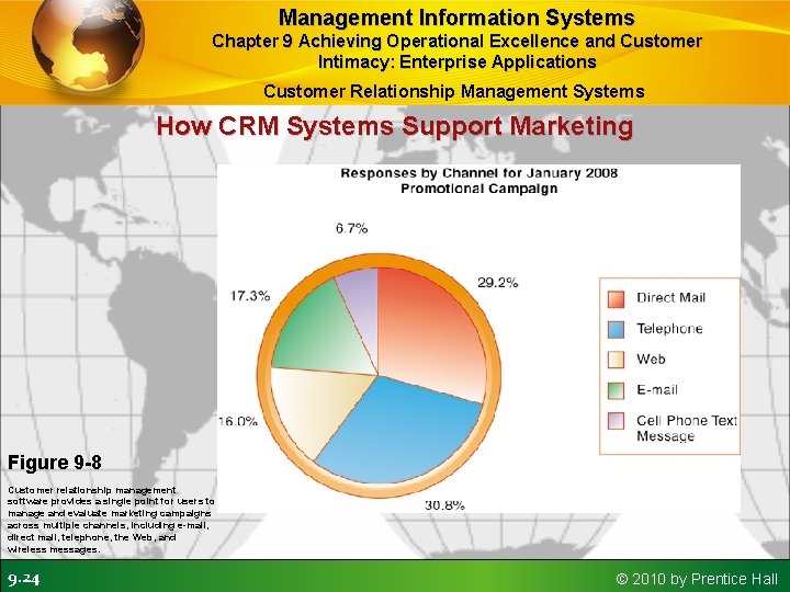 Management Information Systems Chapter 9 Achieving Operational Excellence and Customer Intimacy: Enterprise Applications Customer