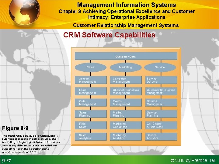 Management Information Systems Chapter 9 Achieving Operational Excellence and Customer Intimacy: Enterprise Applications Customer