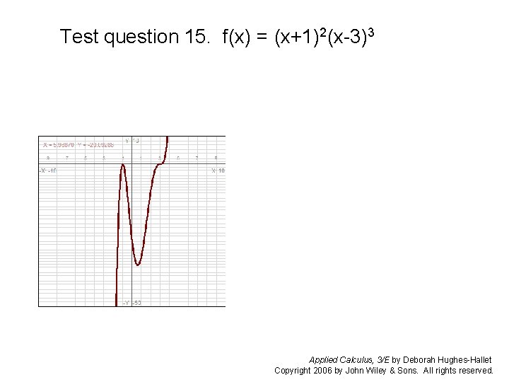 Test question 15. f(x) = (x+1)2(x-3)3 Applied Calculus, 3/E by Deborah Hughes-Hallet Copyright 2006