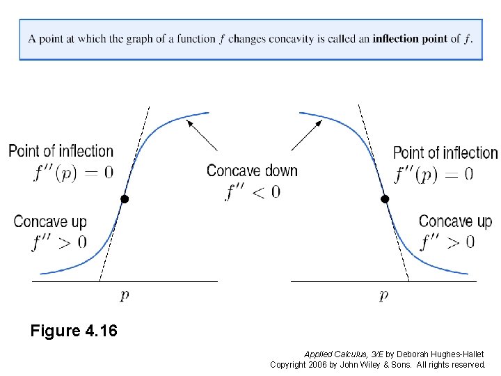 Slide 1: Blue box on pg. 182 and Figure 4. 16 . . Figure