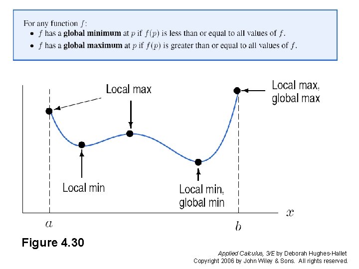 Slide 1: Blue box on pg. 188 and Figure 4. 30. . . Figure