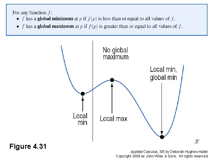 . . . . Figure 4. 31 Applied Calculus, 3/E by Deborah Hughes-Hallet Copyright