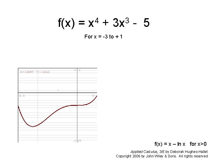 f(x) = x 4 + 3 x 3 - 5 For x = -3