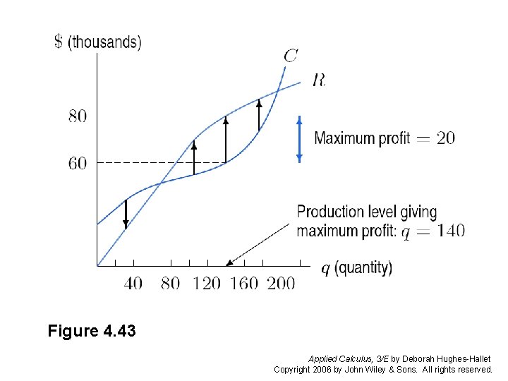 Slide 1: Figure 4. 43 Applied Calculus, 3/E by Deborah Hughes-Hallet Copyright 2006 by