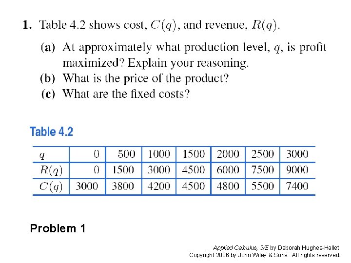 Slide 2: Problem 1 Applied Calculus, 3/E by Deborah Hughes-Hallet Copyright 2006 by John