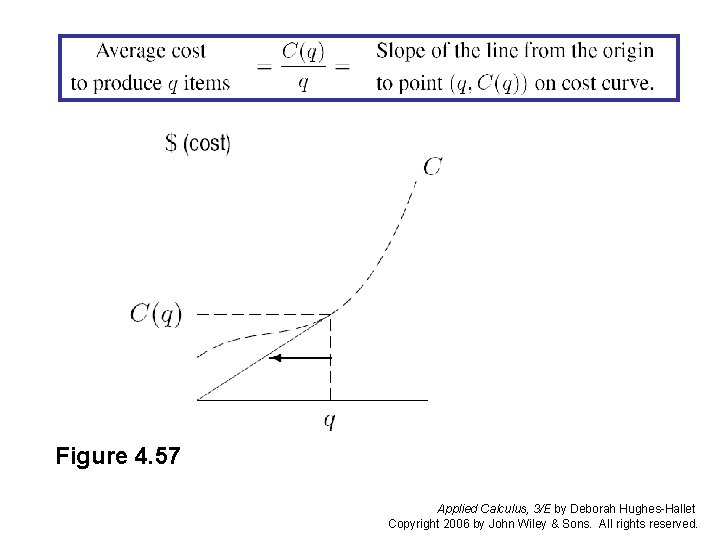 . . Figure 4. 57 Slide 1: Box on pg. 203 and Figure 4.