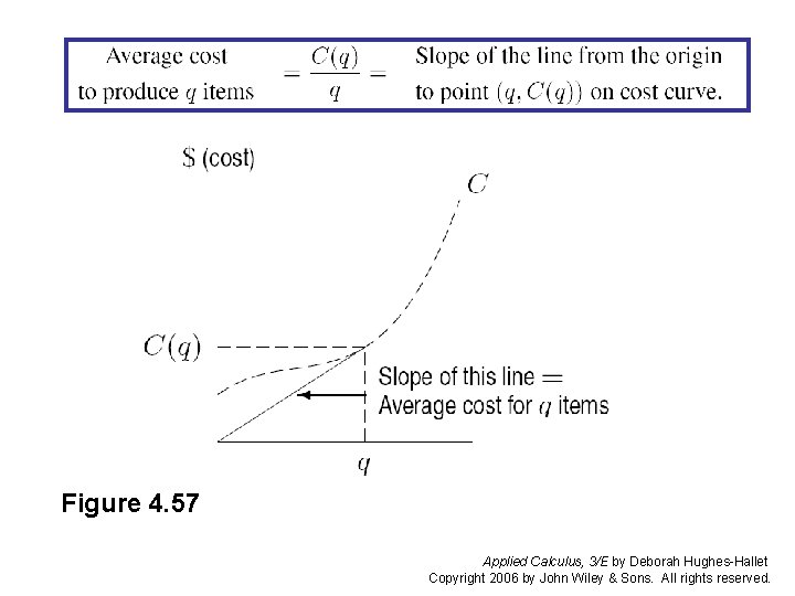 . . Figure 4. 57 Slide 1: Box on pg. 203 and Figure 4.