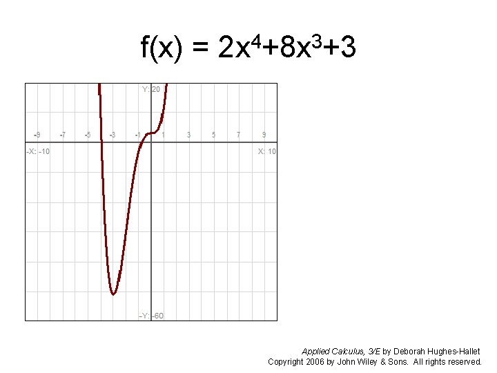 f(x) = 2 x 4+8 x 3+3 Applied Calculus, 3/E by Deborah Hughes-Hallet Copyright