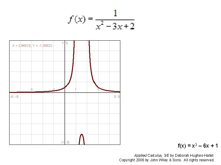 f(x) = x 3 – 6 x + 1 Applied Calculus, 3/E by Deborah