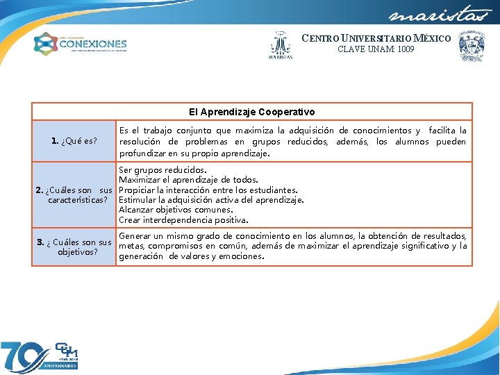 CENTRO UNIVERSITARIO MÉXICO CLAVE UNAM: 1009 El Aprendizaje Cooperativo 1. ¿Qué es? Es el