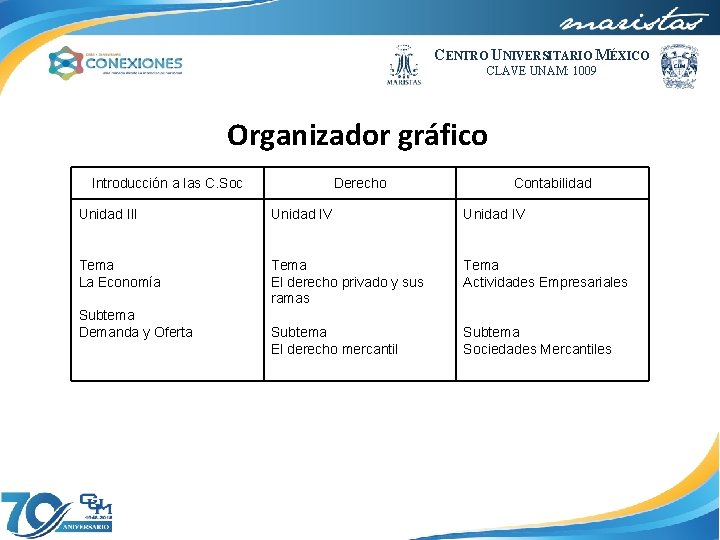 CENTRO UNIVERSITARIO MÉXICO CLAVE UNAM: 1009 Organizador gráfico Introducción a las C. Soc Derecho