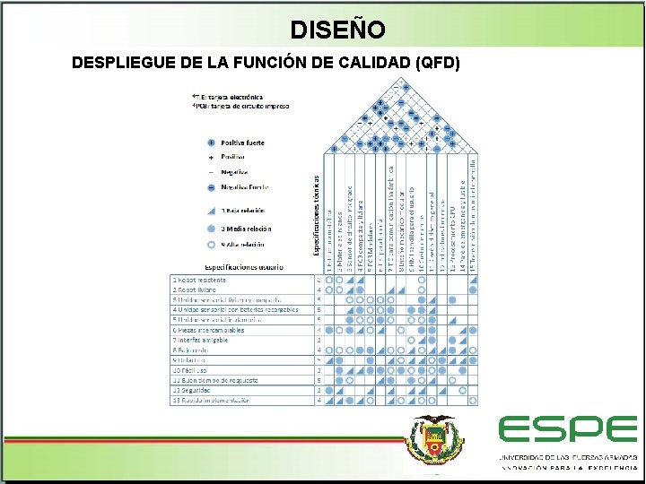 DISEÑO DESPLIEGUE DE LA FUNCIÓN DE CALIDAD (QFD) 