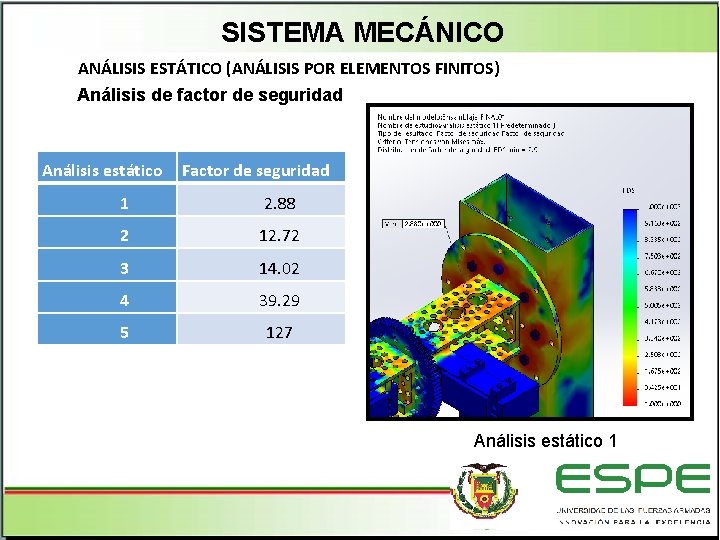 SISTEMA MECÁNICO ANÁLISIS ESTÁTICO (ANÁLISIS POR ELEMENTOS FINITOS) Análisis de factor de seguridad Análisis