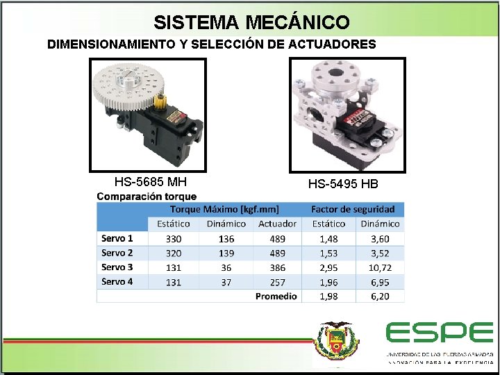 SISTEMA MECÁNICO DIMENSIONAMIENTO Y SELECCIÓN DE ACTUADORES HS-5685 MH HS-5495 HB 