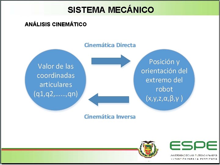 SISTEMA MECÁNICO ANÁLISIS CINEMÁTICO 
