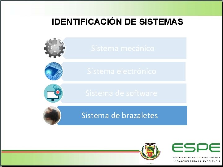 IDENTIFICACIÓN DE SISTEMAS Sistema mecánico Sistema electrónico Sistema de software Sistema de brazaletes 