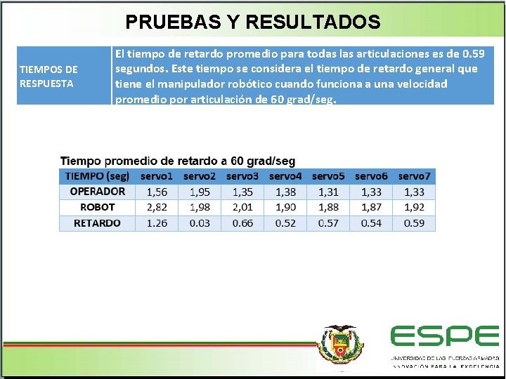 PRUEBAS Y RESULTADOS TIEMPOS DE RESPUESTA El tiempo de retardo promedio para todas las