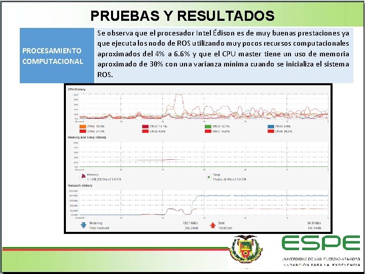 PRUEBAS Y RESULTADOS PROCESAMIENTO COMPUTACIONAL Se observa que el procesador Intel Édison es de