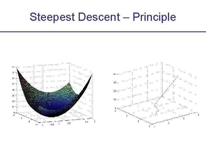 Steepest Descent – Principle 