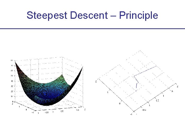 Steepest Descent – Principle 