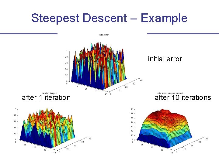 Steepest Descent – Example initial error after 1 iteration after 10 iterations 