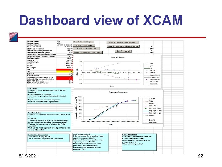 Dashboard view of XCAM 5/19/2021 22 