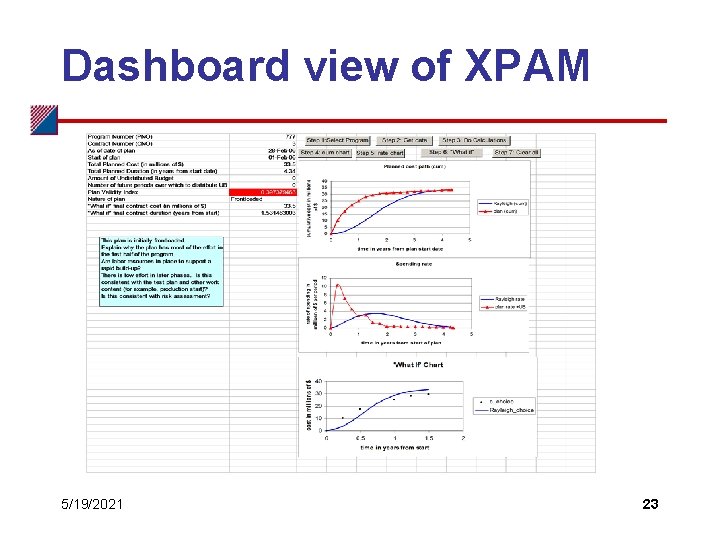 Dashboard view of XPAM 5/19/2021 23 