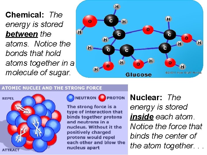 Chemical: The energy is stored between the atoms. Notice the bonds that hold atoms