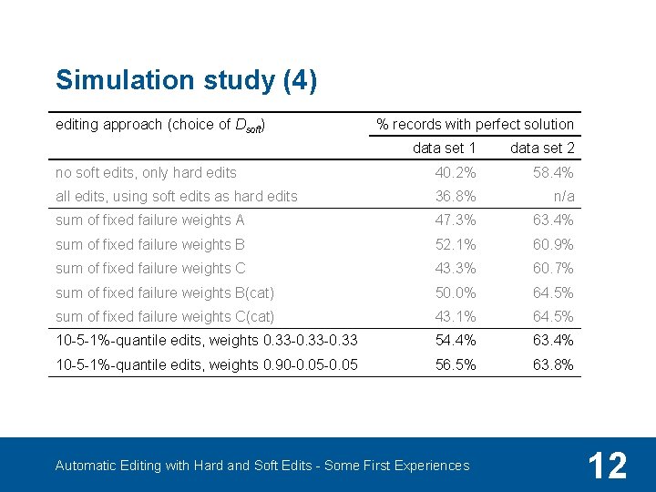 Simulation study (4) editing approach (choice of Dsoft) % records with perfect solution data