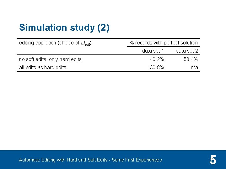 Simulation study (2) editing approach (choice of Dsoft) % records with perfect solution data