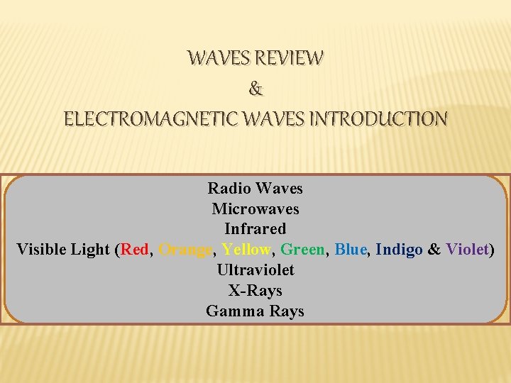 WAVES REVIEW & ELECTROMAGNETIC WAVES INTRODUCTION Radio Waves Microwaves Infrared Visible Light (Red, Orange,