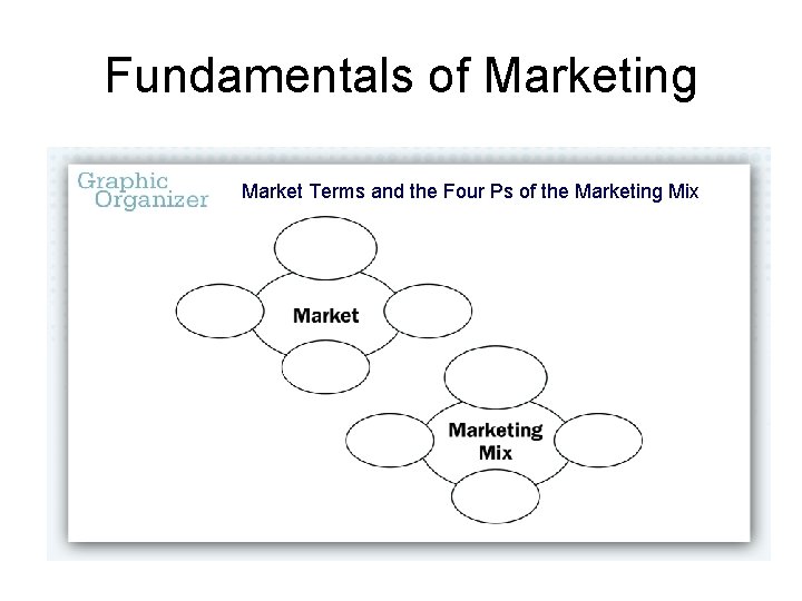 Fundamentals of Marketing Market Terms and the Four Ps of the Marketing Mix 