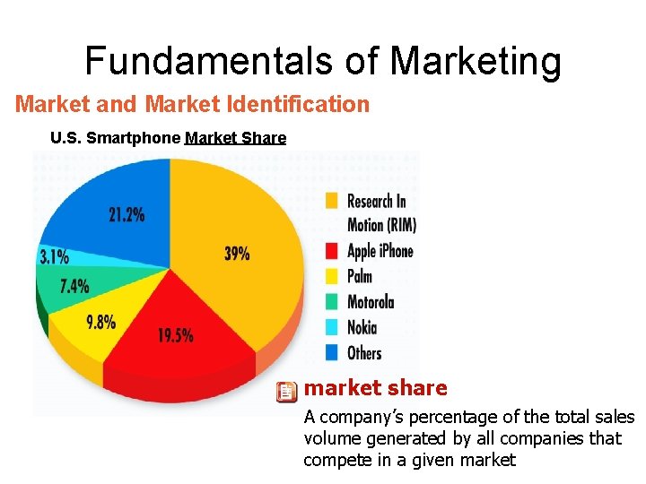 Fundamentals of Marketing Market and Market Identification U. S. Smartphone Market Share market share