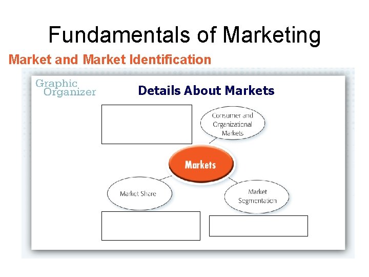 Fundamentals of Marketing Market and Market Identification Details About Markets 